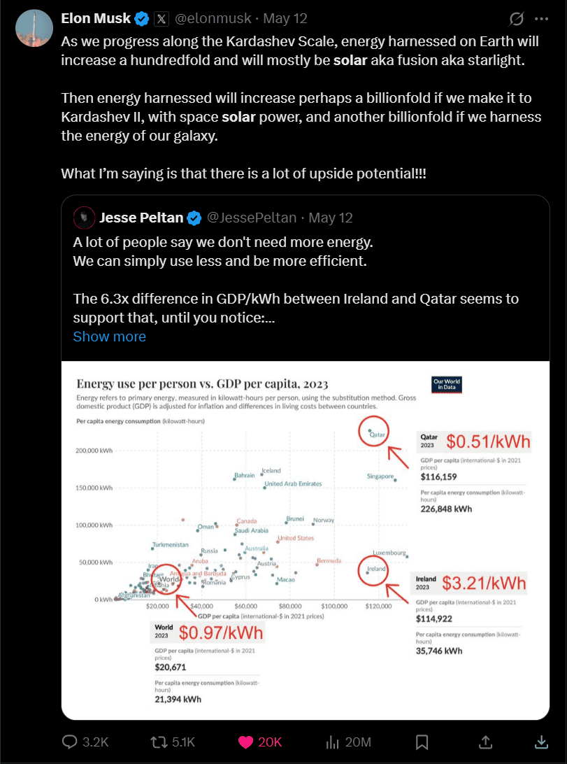 Solar panel installation growth