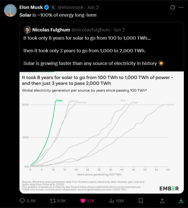 Solar panel installation growth