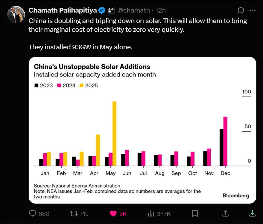 Solar panel installation growth